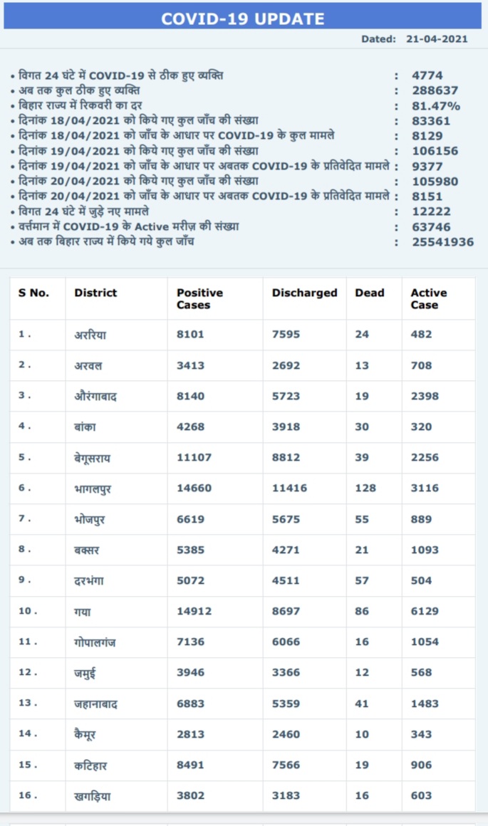 स्वास्थ्य विभाग की ओर से जारी पत्र