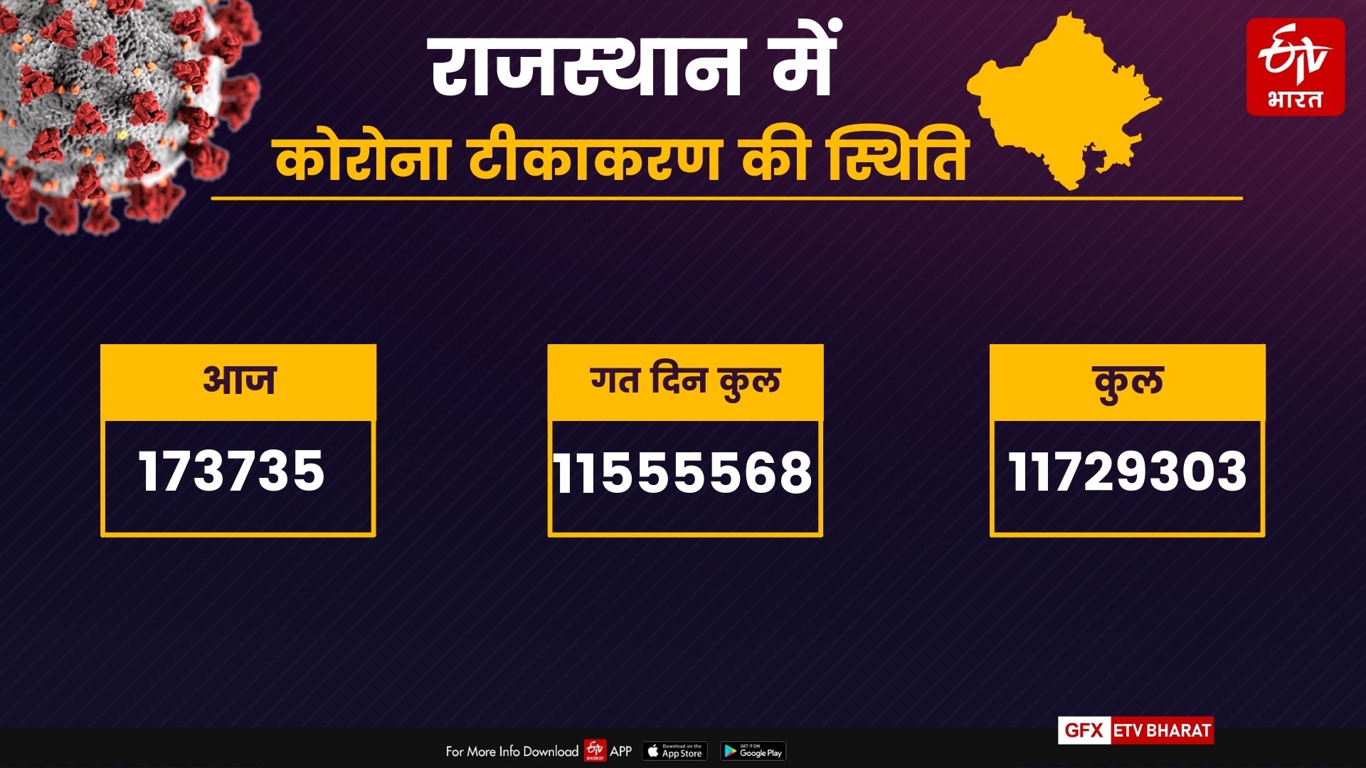 COVID19 cases in Rajasthan