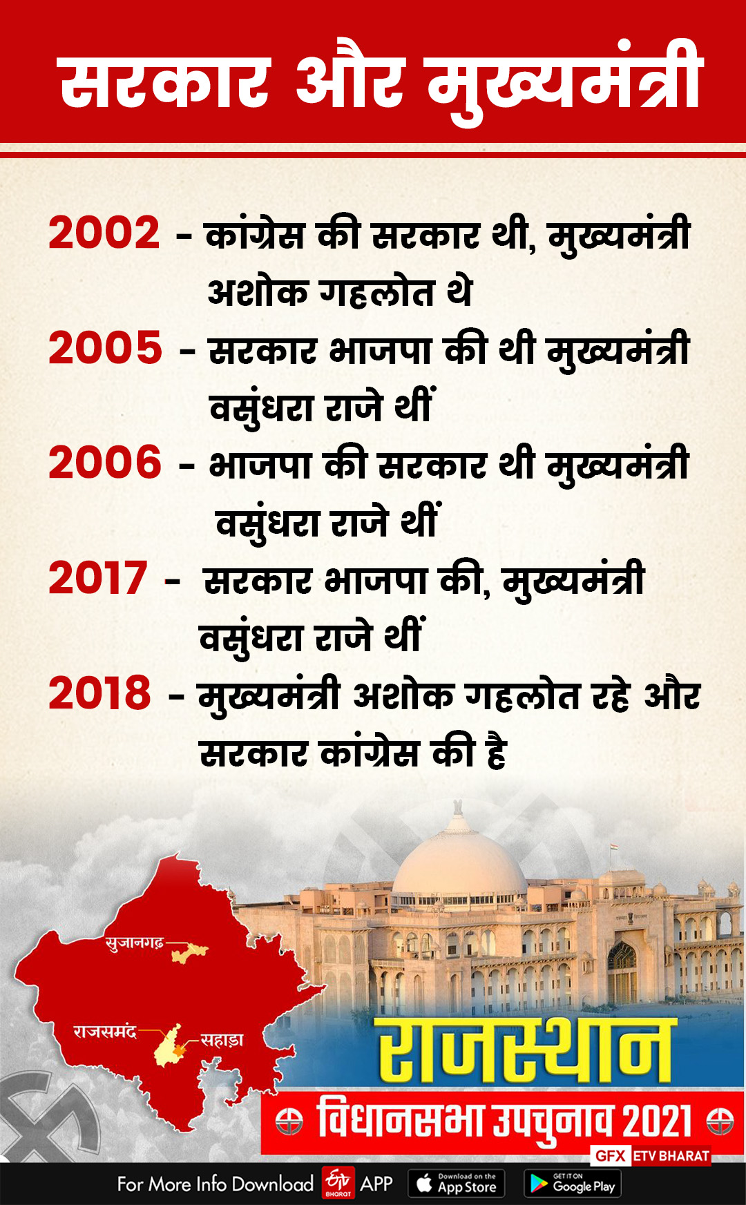 political situation of rajasthan