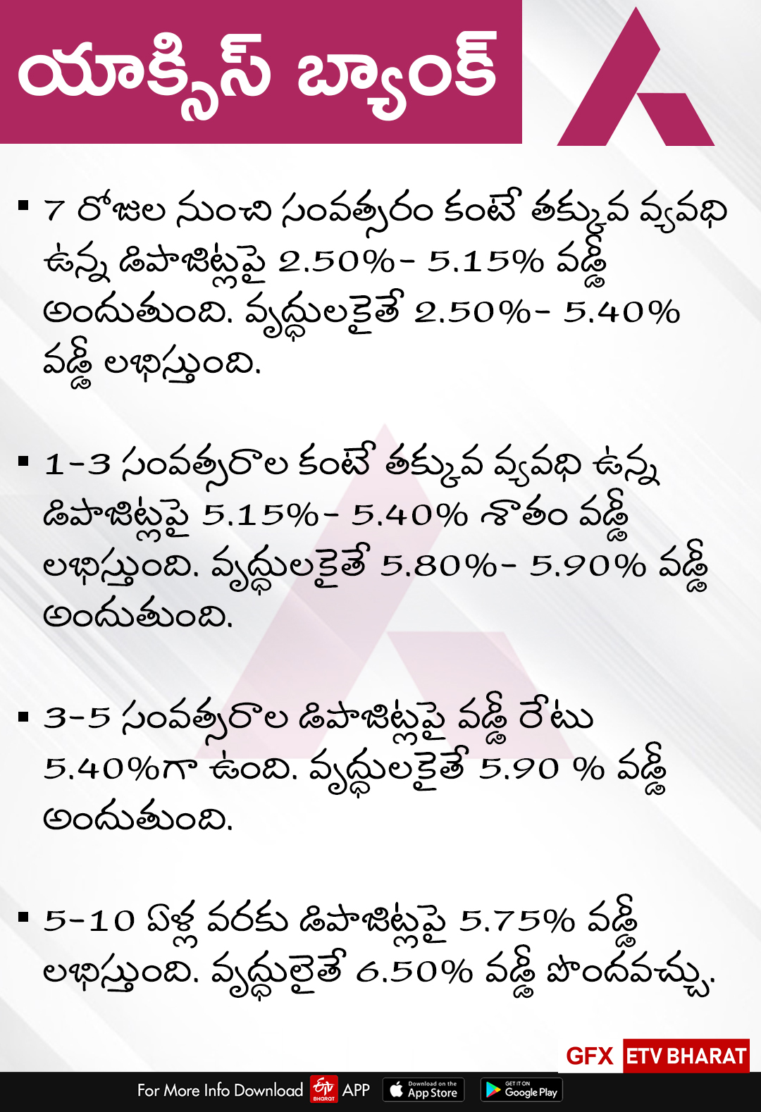 FD Interest rates