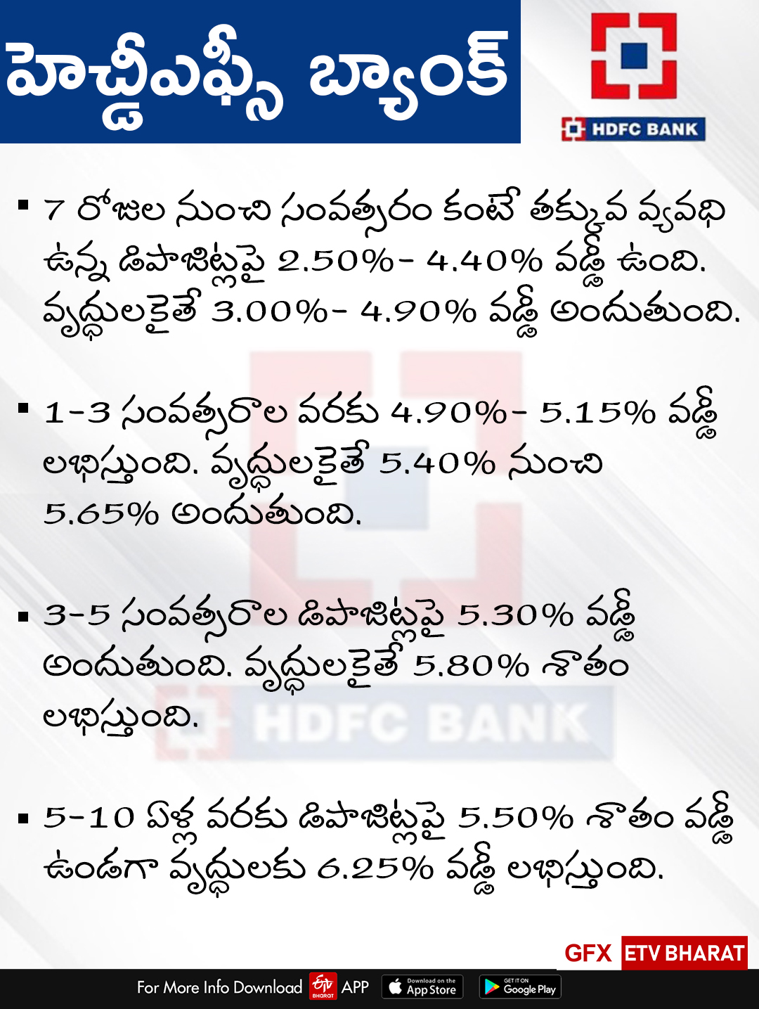 FD Interest rates