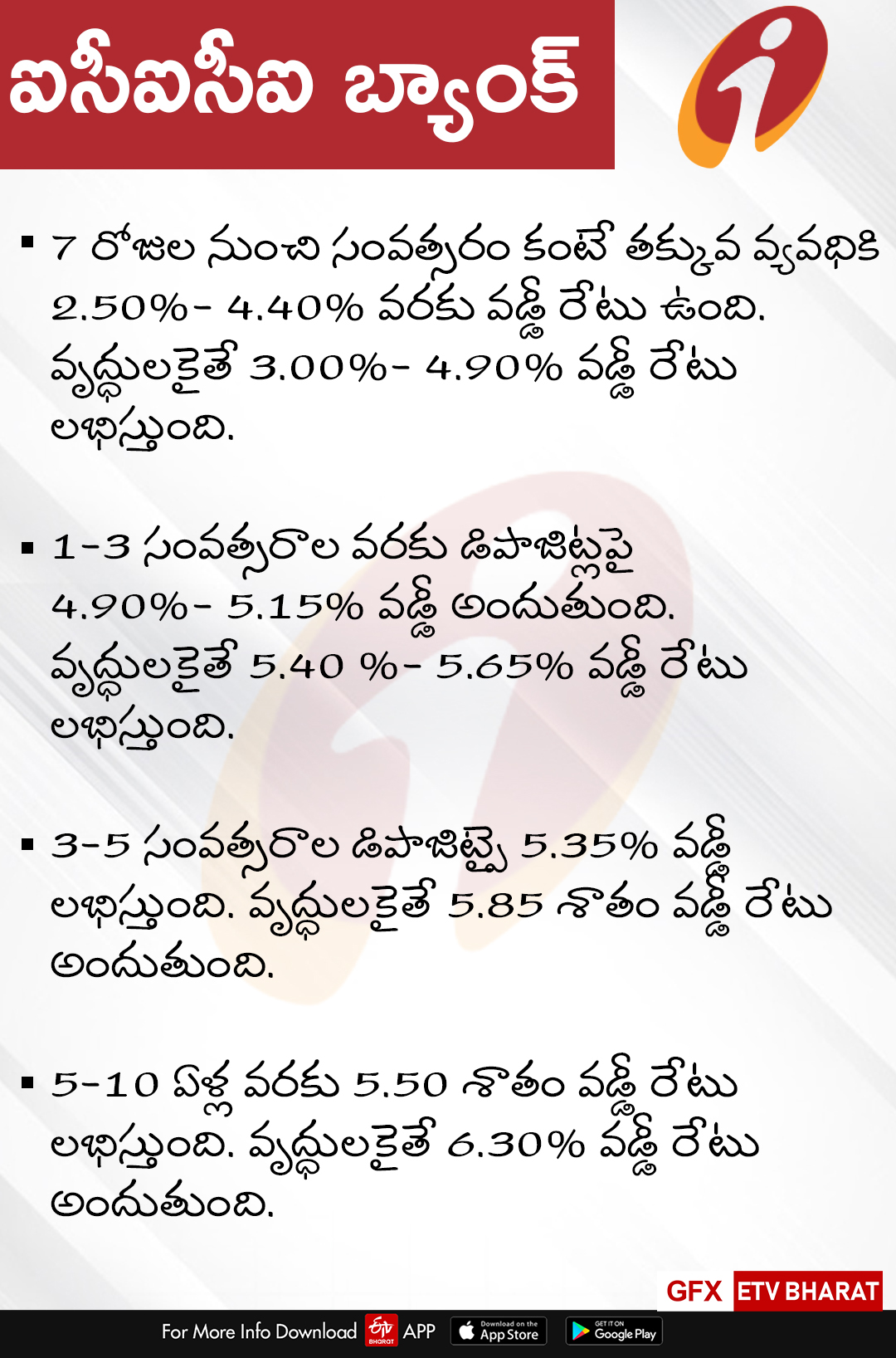 FD Interest rates