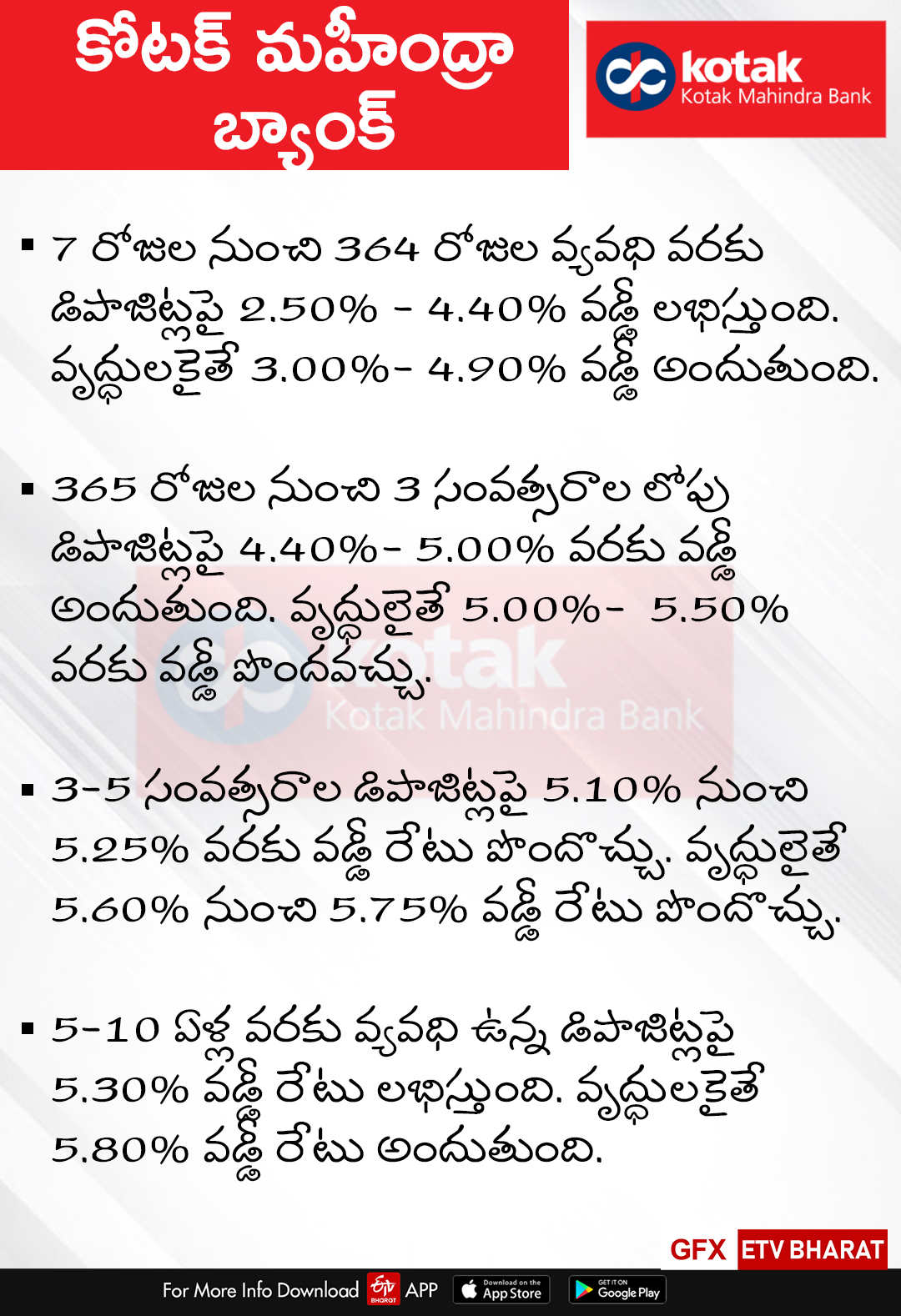 FD Interest rates