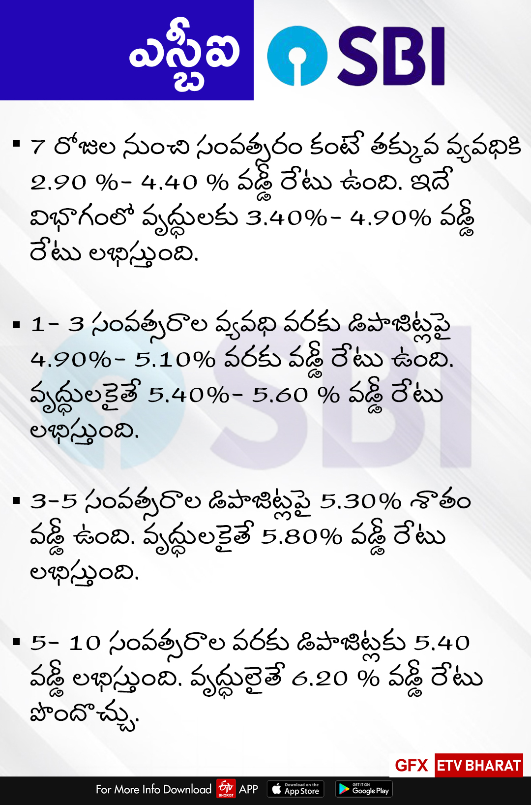 FD Interest rates