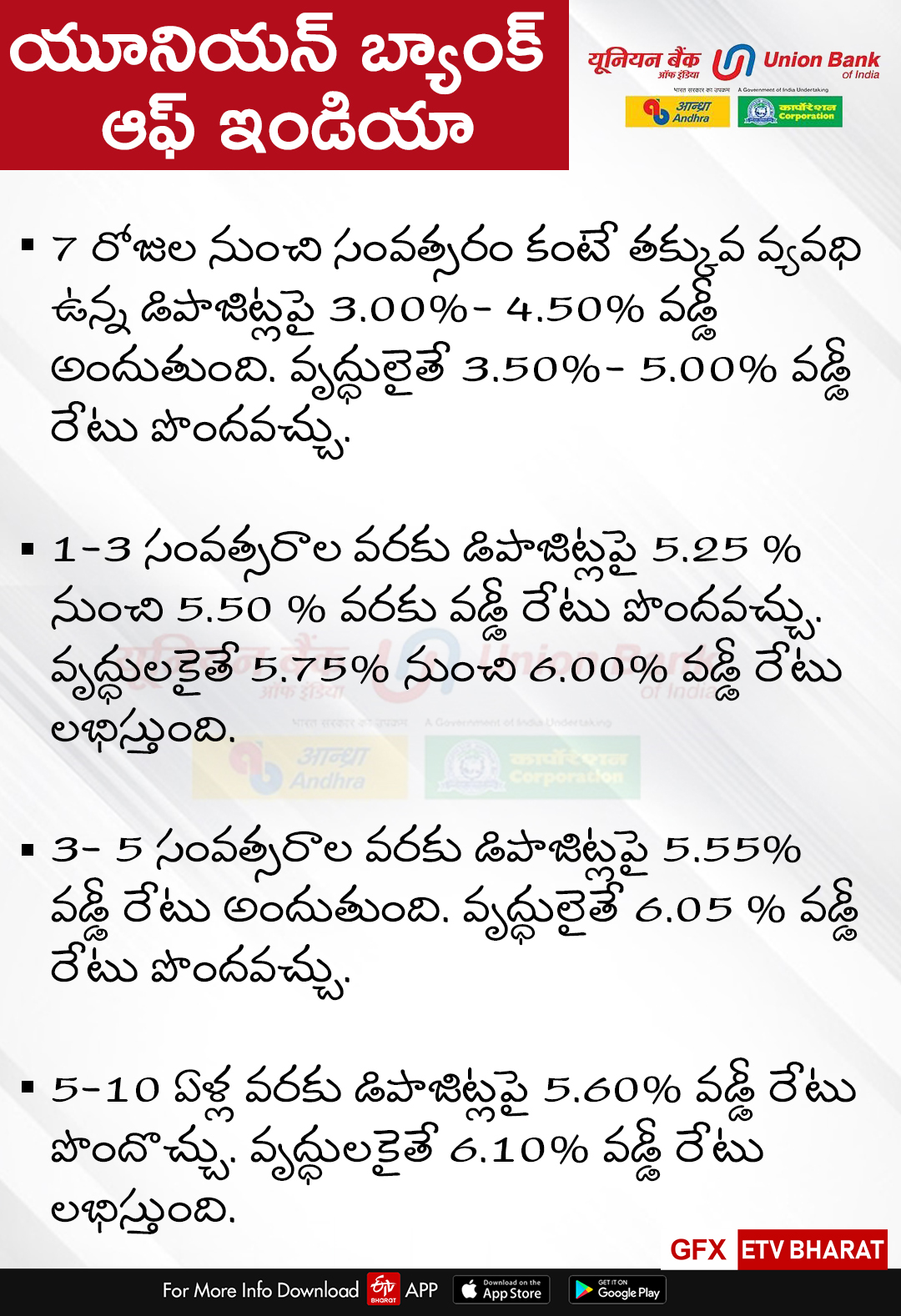 FD Interest rates