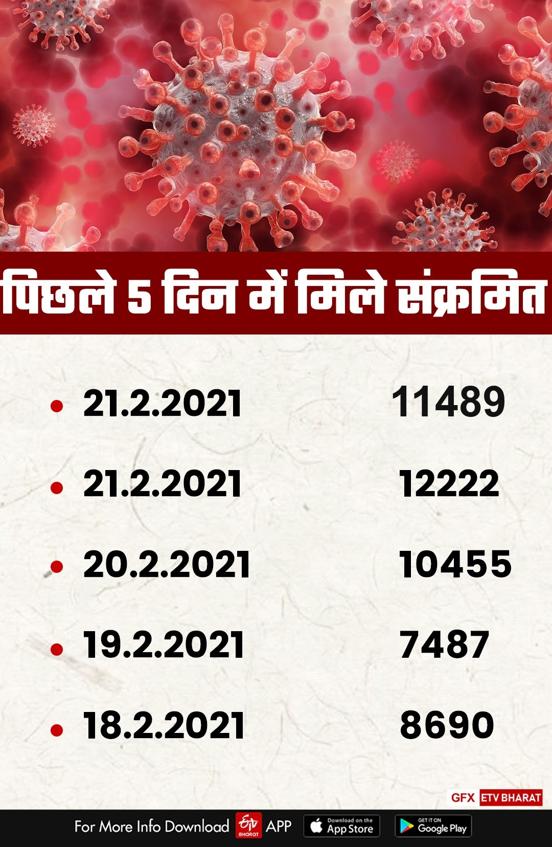 ETV Bharat Infographics