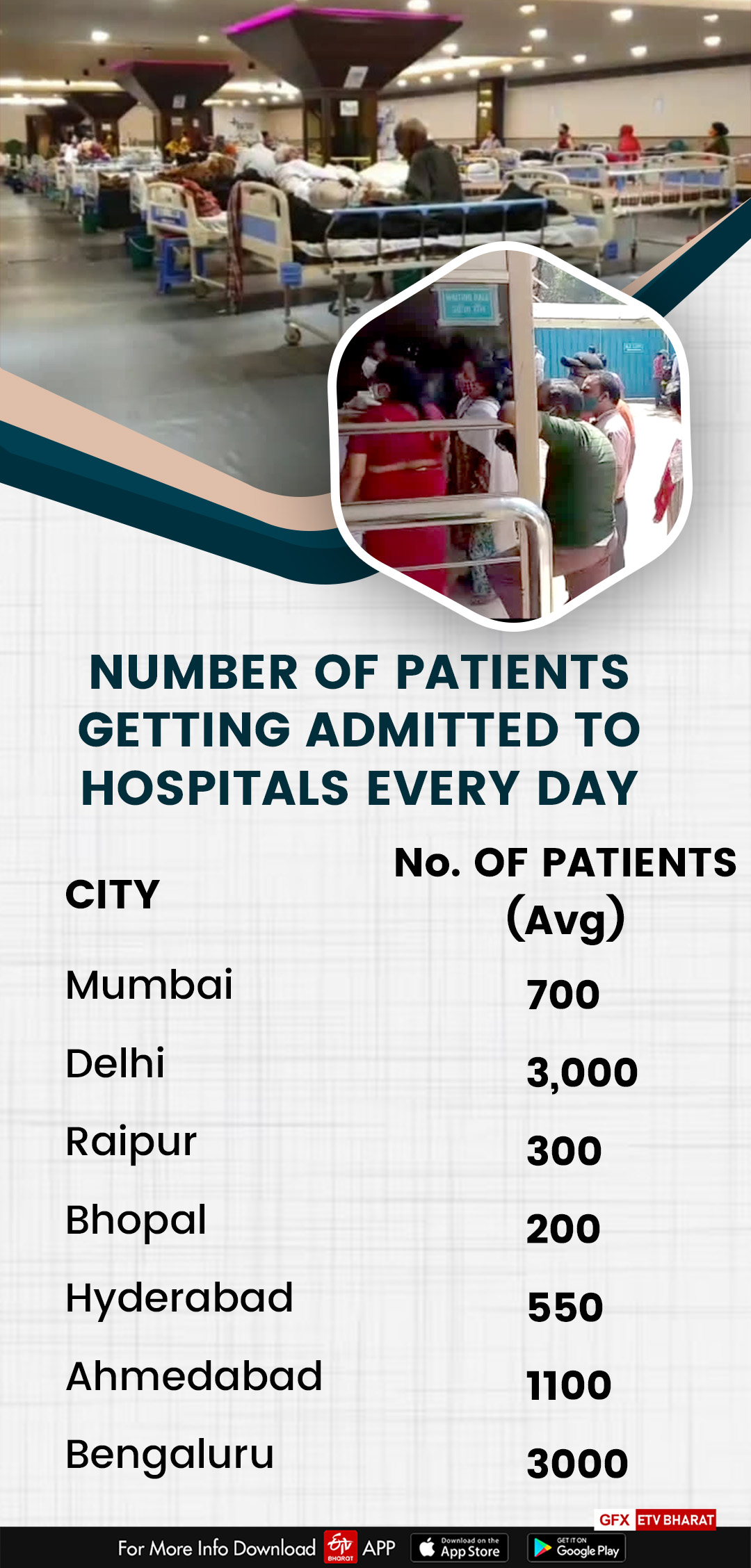 The data of patients getting admitted to hospitals every day