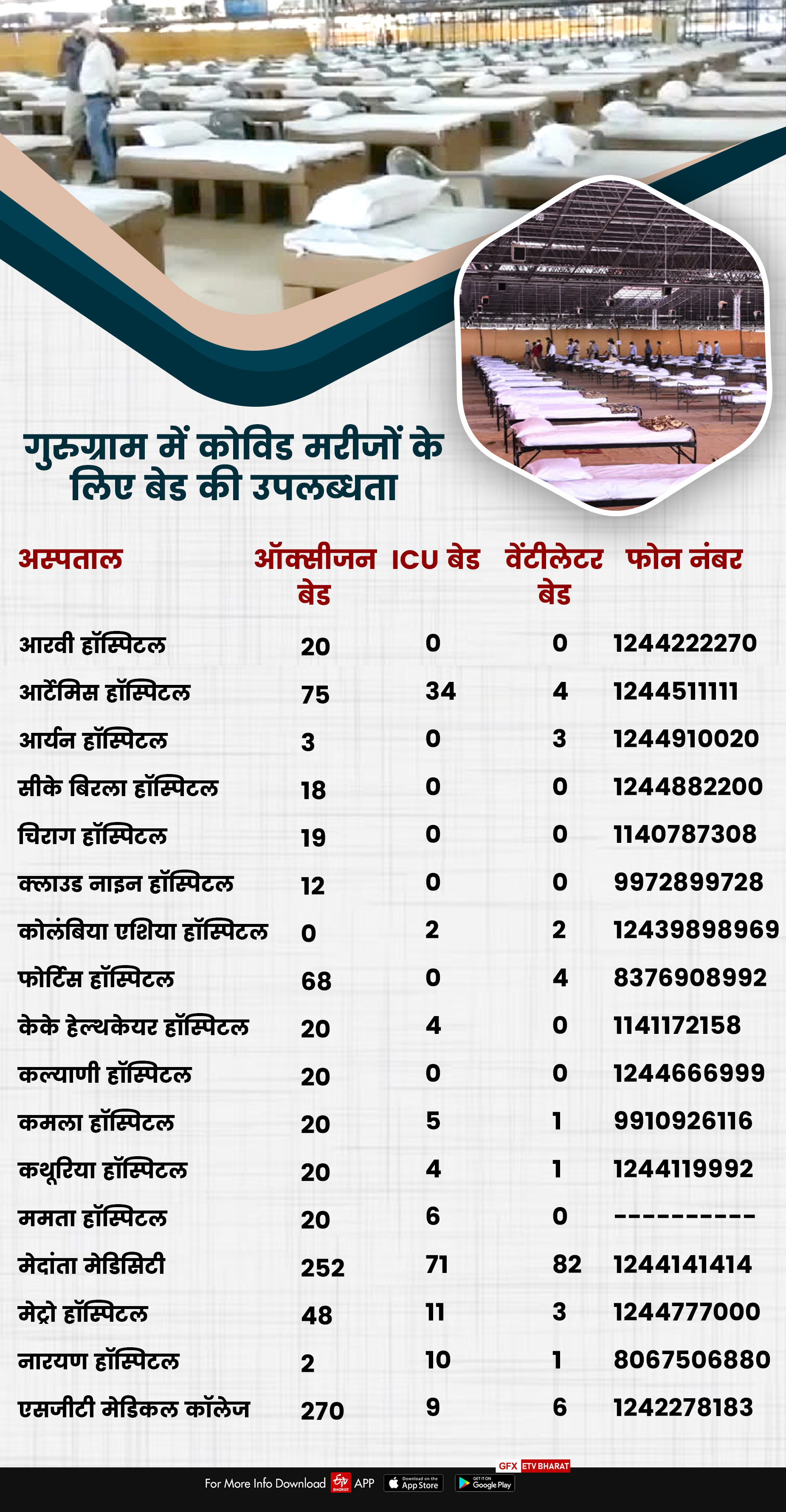 haryana corona update