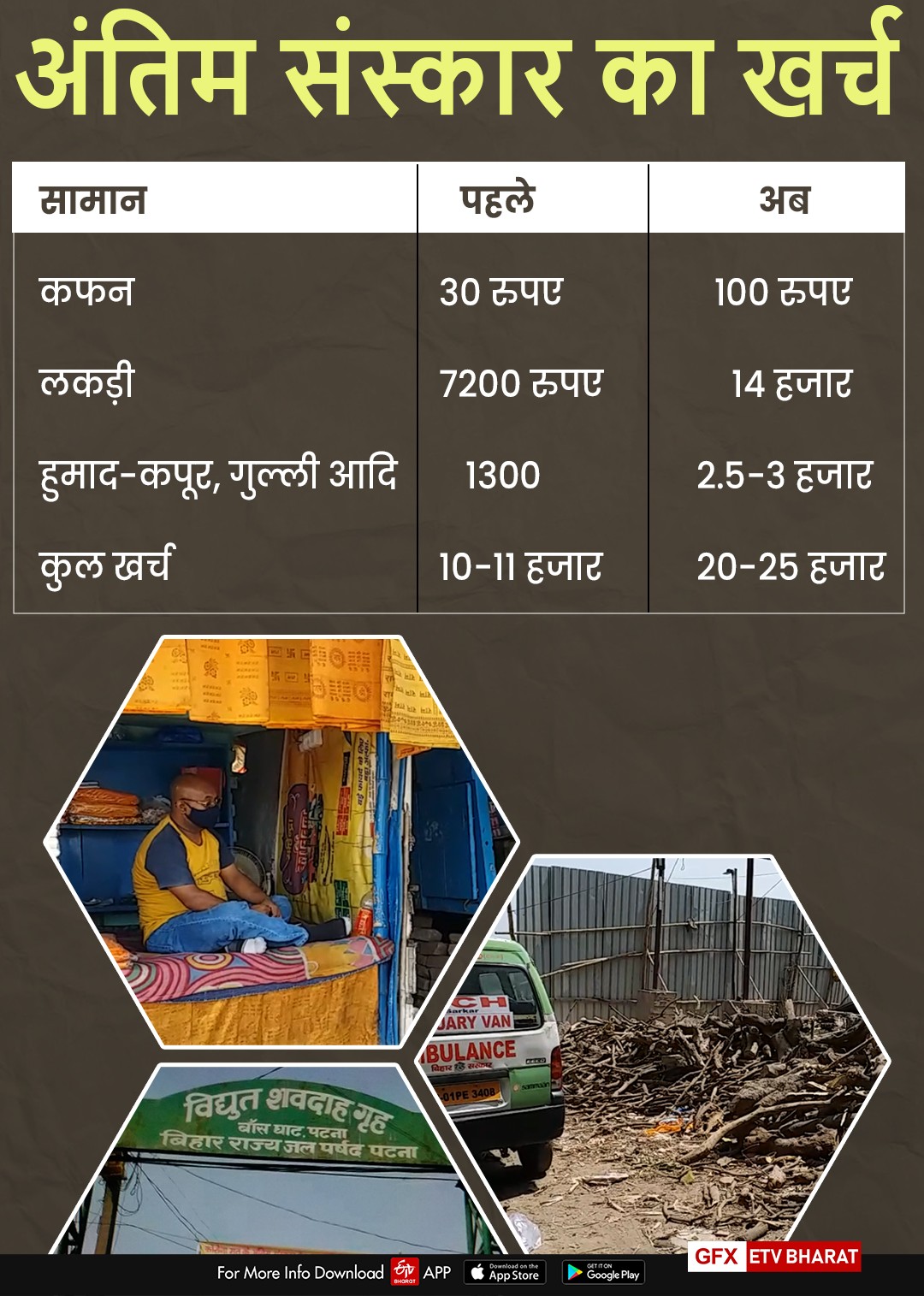 ETV Bharat Infographics
