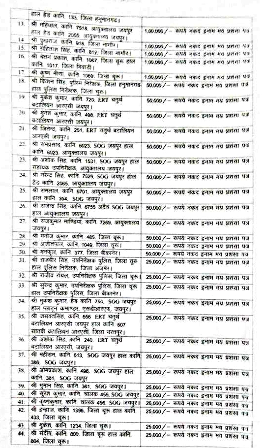 rajasthan police  anandpal encounter  jaipur latest news  rajasthan crime  डीजीपी एमएल लाठर  कुख्यात गैंगस्टर आनंदपाल  Notorious gangster Anandpal  DGP ML Leather  राजस्थान पुलिस