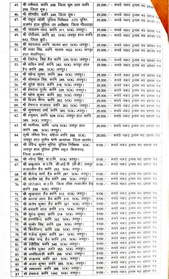 rajasthan police  anandpal encounter  jaipur latest news  rajasthan crime  डीजीपी एमएल लाठर  कुख्यात गैंगस्टर आनंदपाल  Notorious gangster Anandpal  DGP ML Leather  राजस्थान पुलिस