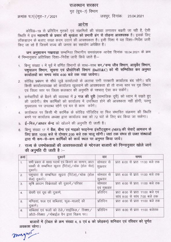 Guidelines regarding corona,  Rajasthan government released new guideline