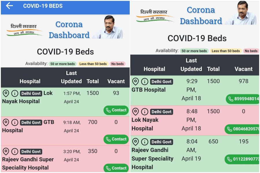 Delhi govt's super specialty hospital reduces COVID beds