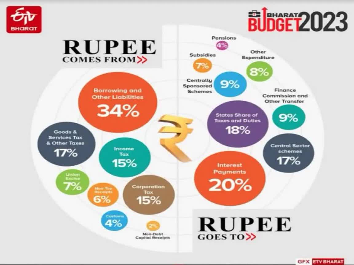 Where Does Rupee Come From