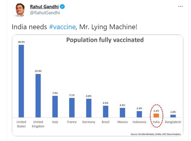 राहुल गांधी का ट्वीट