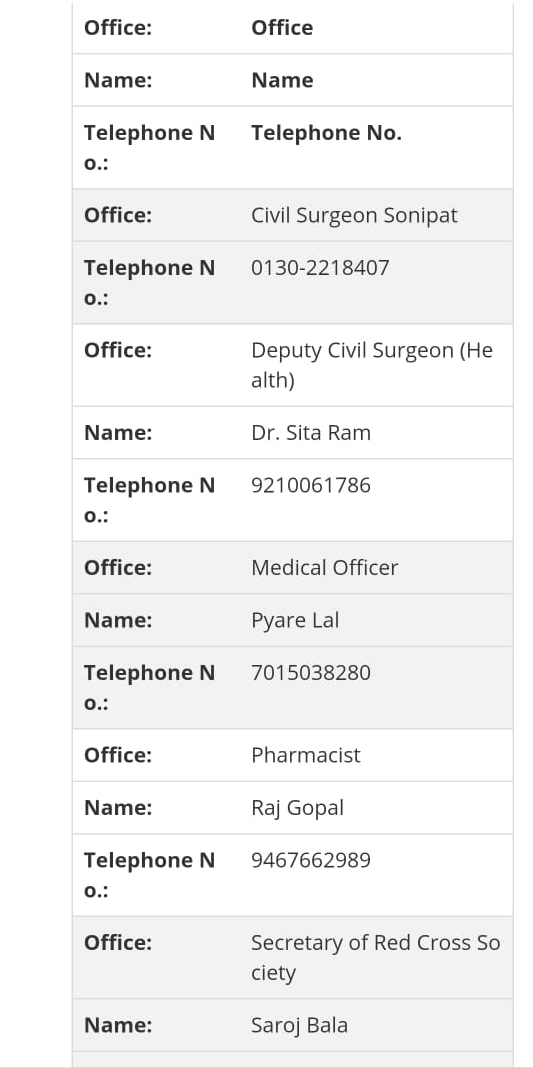 corona helpline numbers for corona patients in haryana