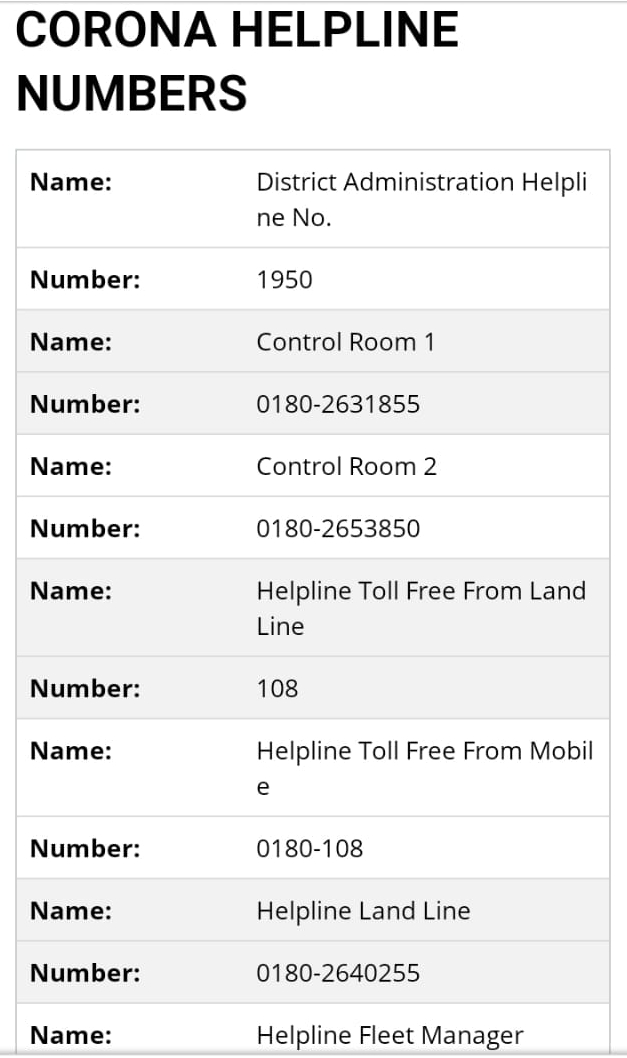 corona helpline numbers for corona patients in haryana