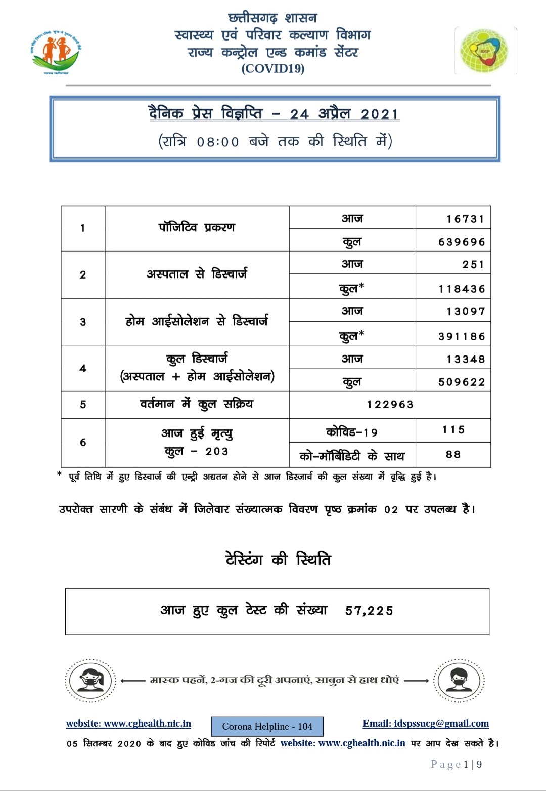 corona-virus-cases-in-chhattisgarh-on-24-april