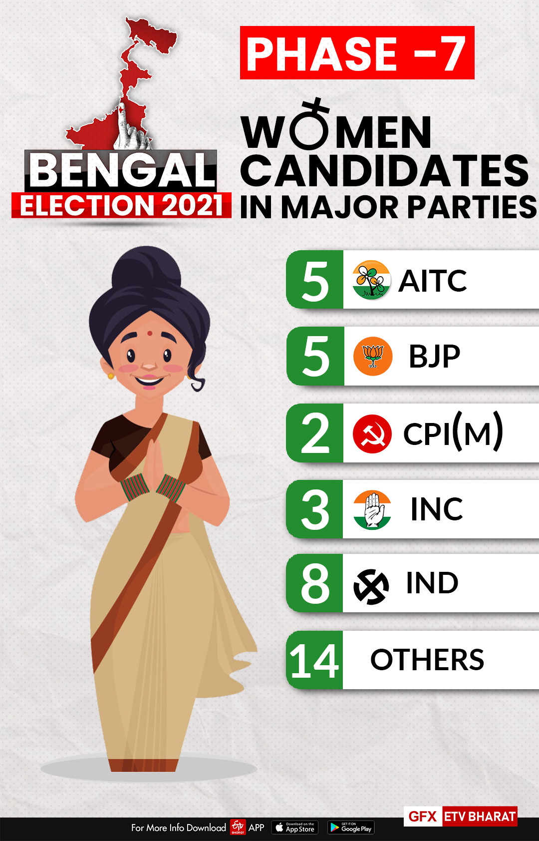 https://etvbharatimages.akamaized.net/etvbharat/prod-images/11530144_women-candidates.jpg