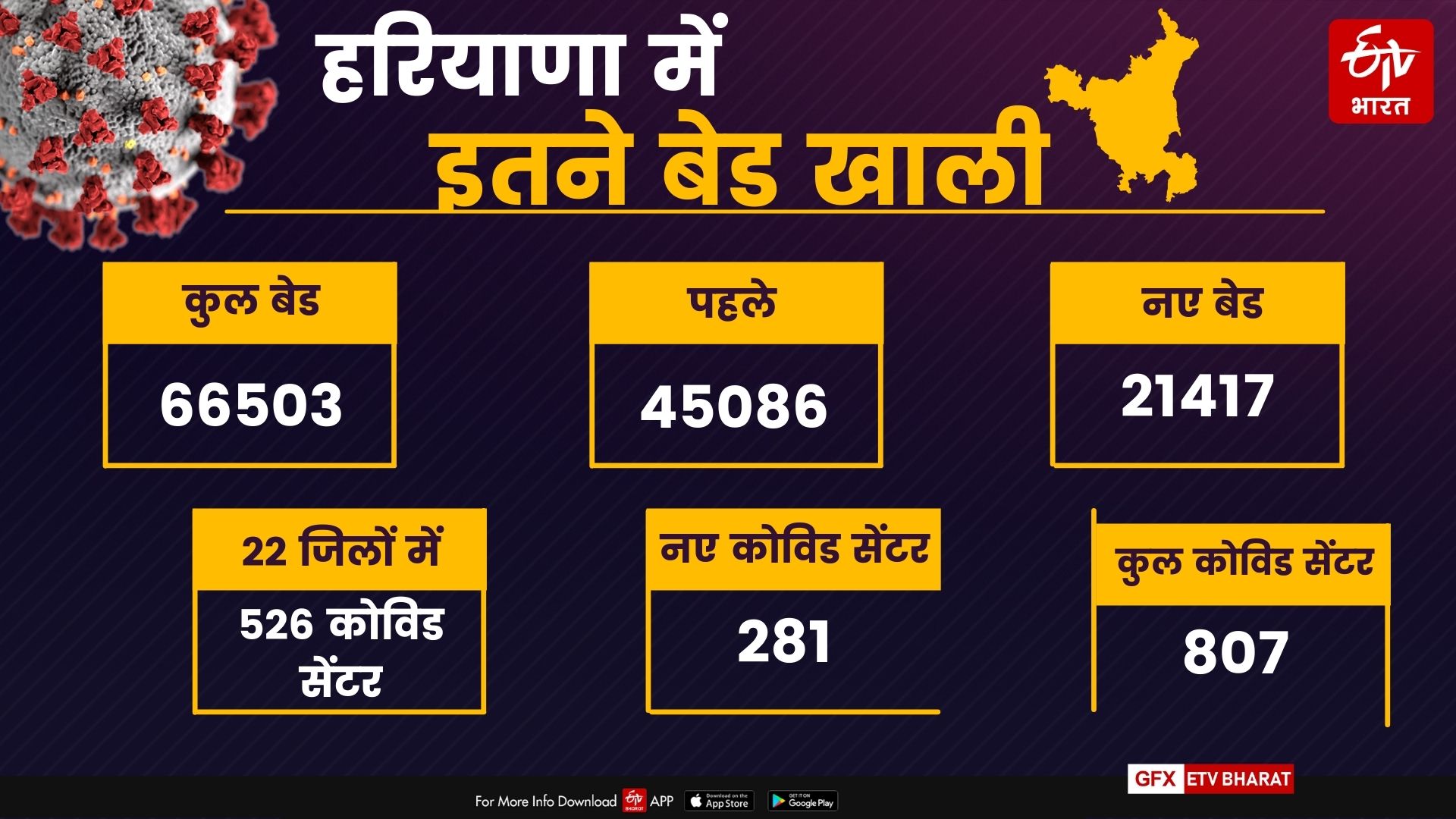 oxygen quota Haryana