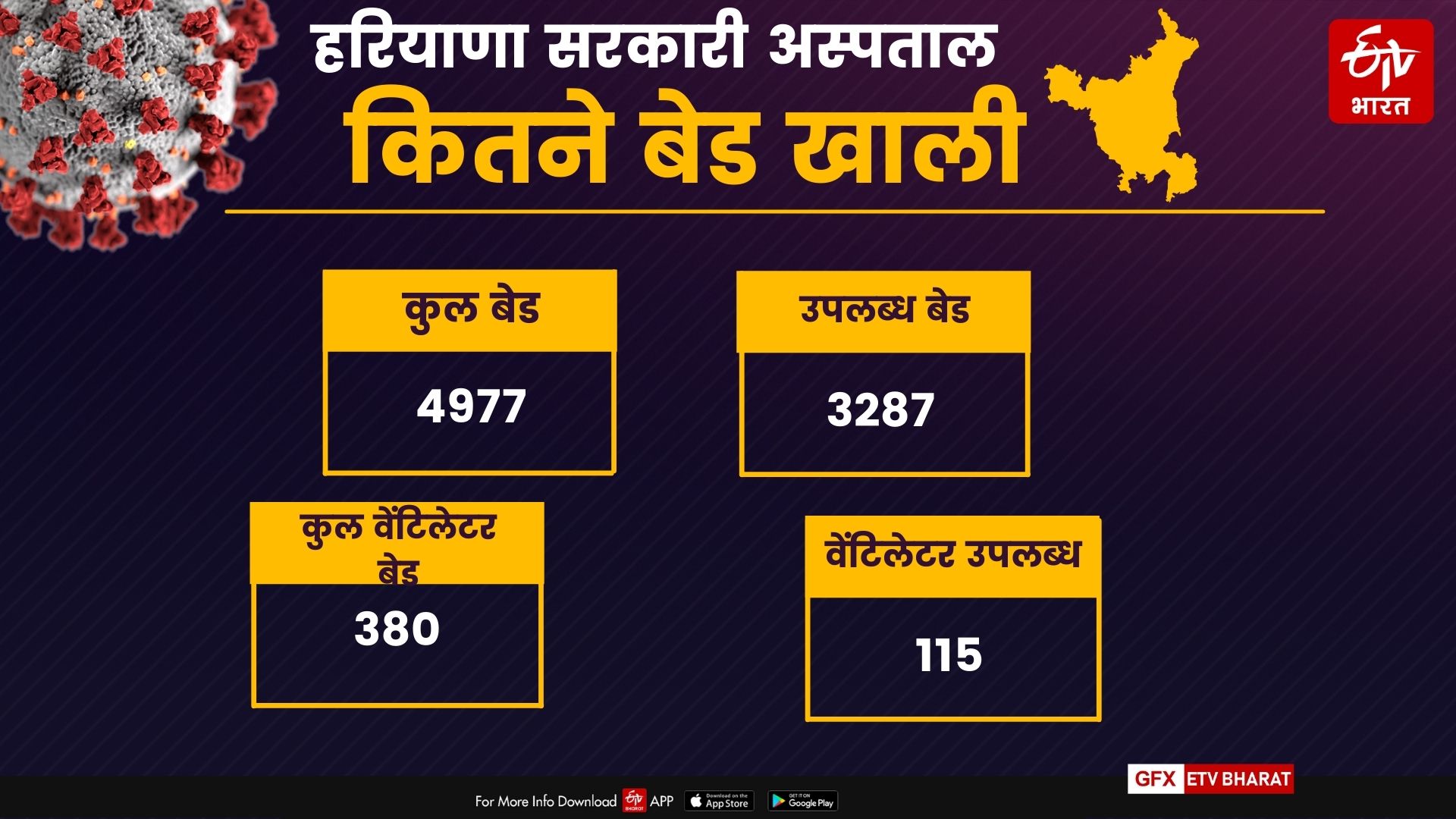 haryana-government-helpline-number-for-hospitals-for-oxygen-supply