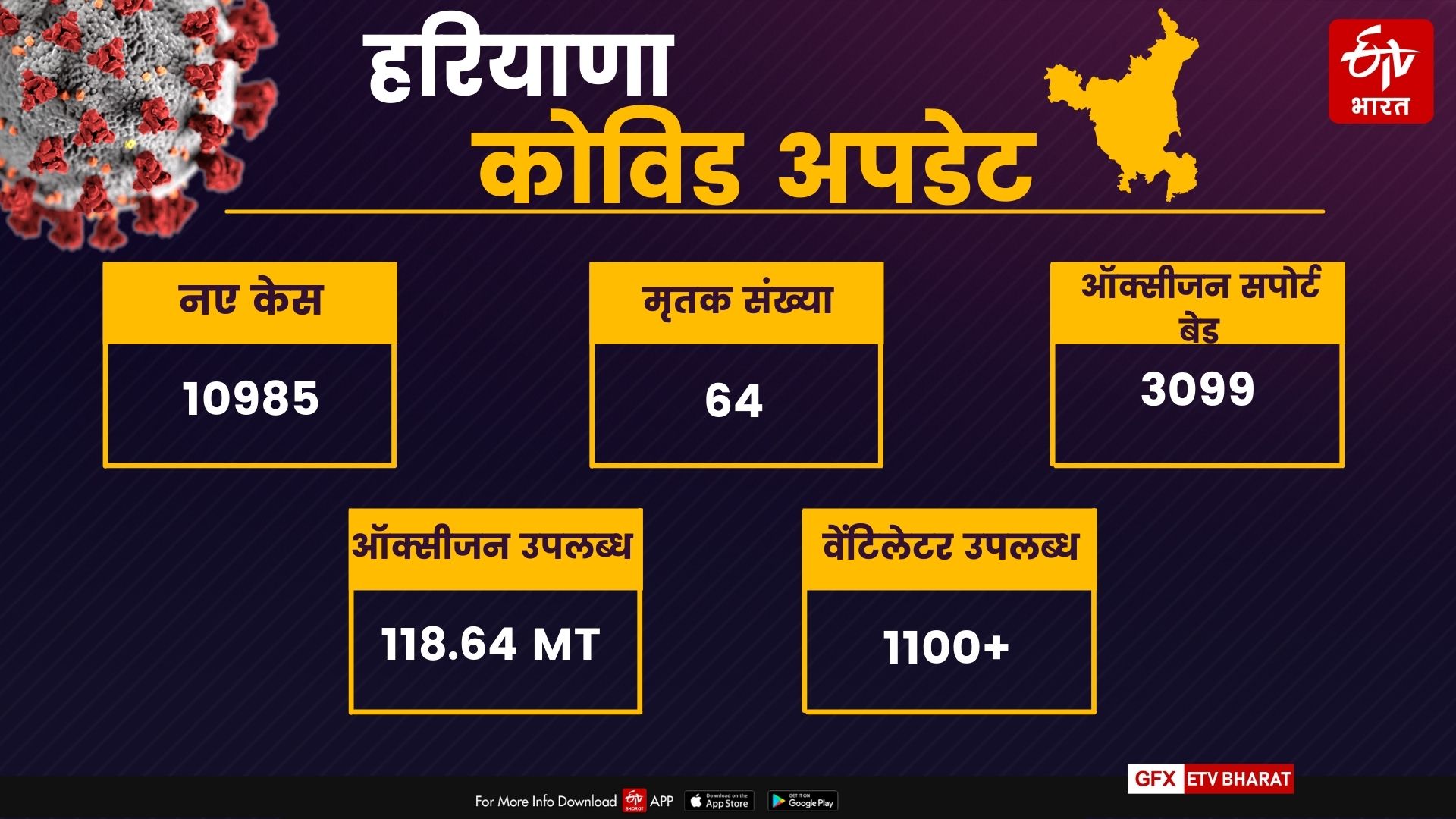 haryana corona update 25 april