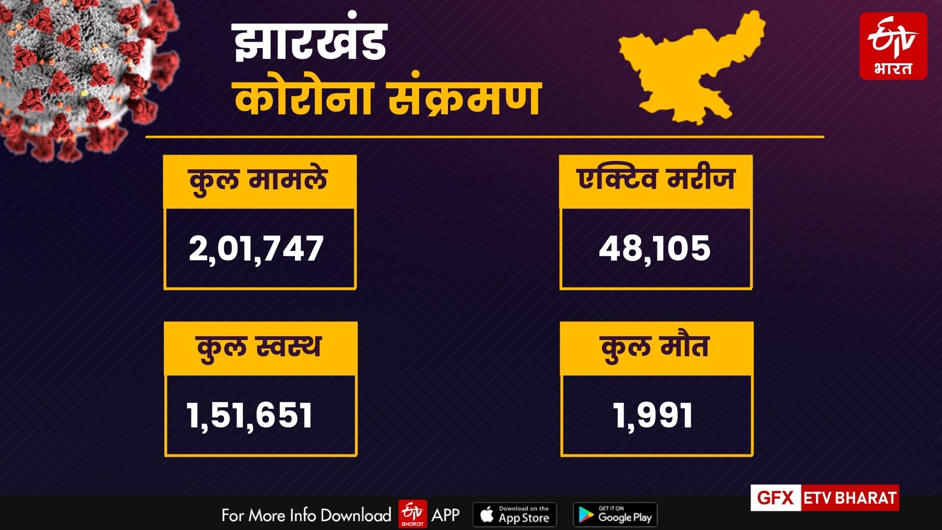 jharkhand-corona-tracker