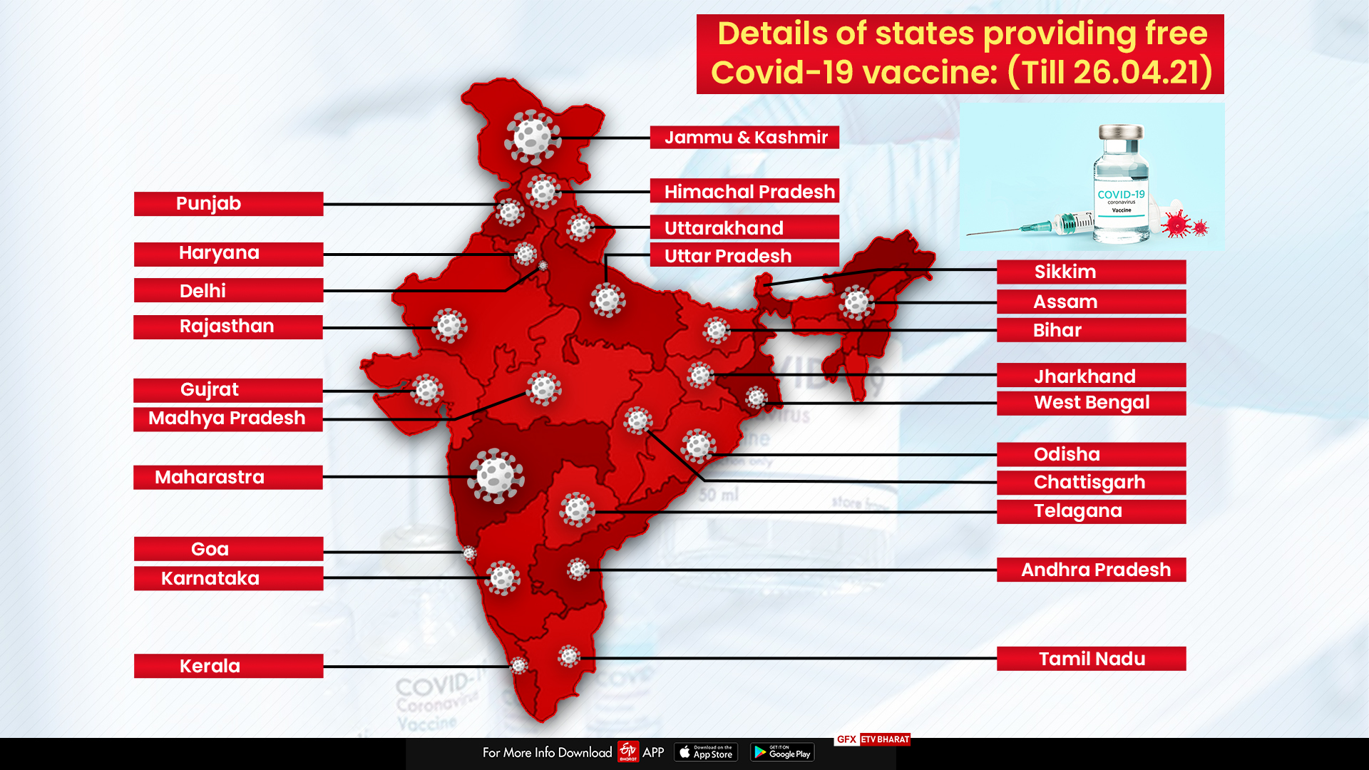 States to offer free vaccination