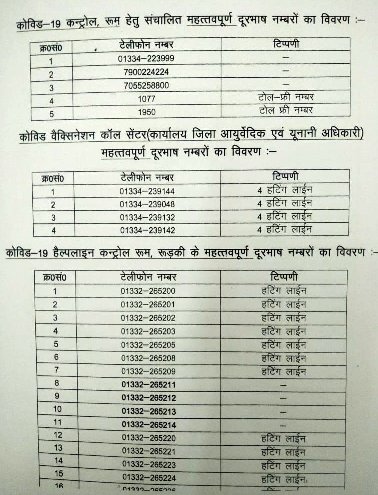 covid-19 helpline numbers issued