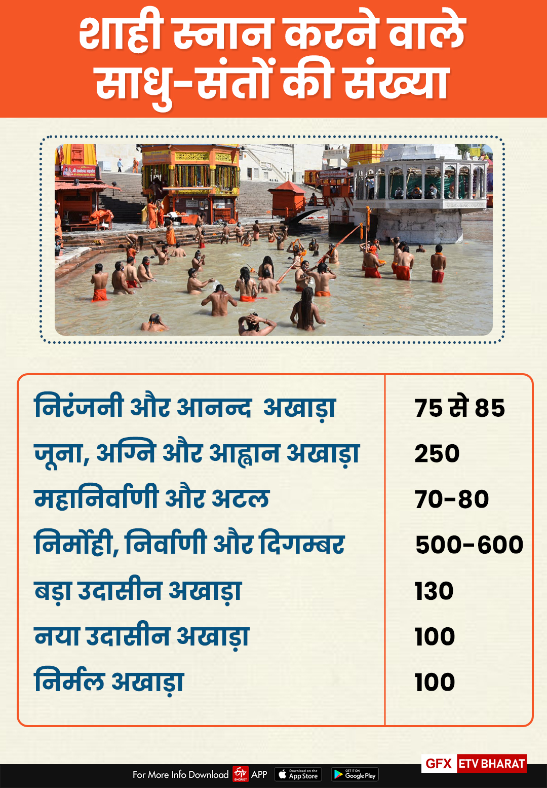 Haridwar Mahakumbh 2021