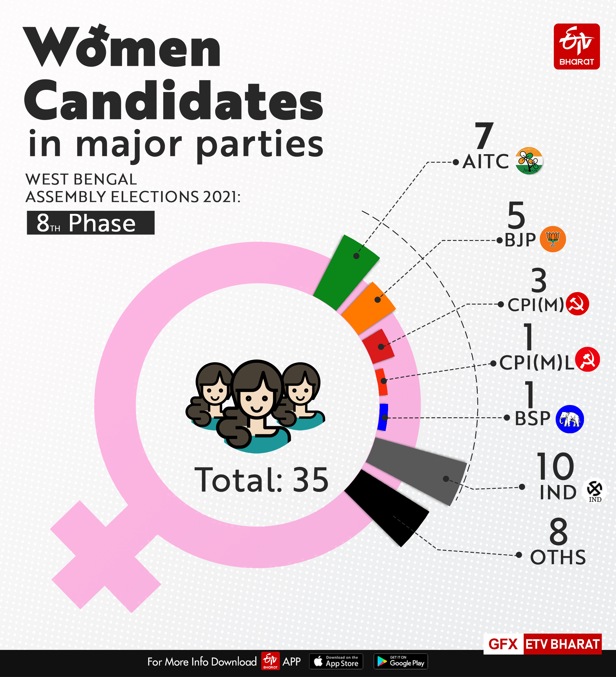 Female candidates in Phase 8