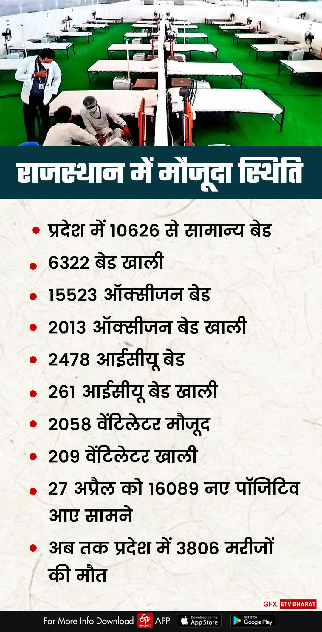 Remadecivir injection in rajasthan