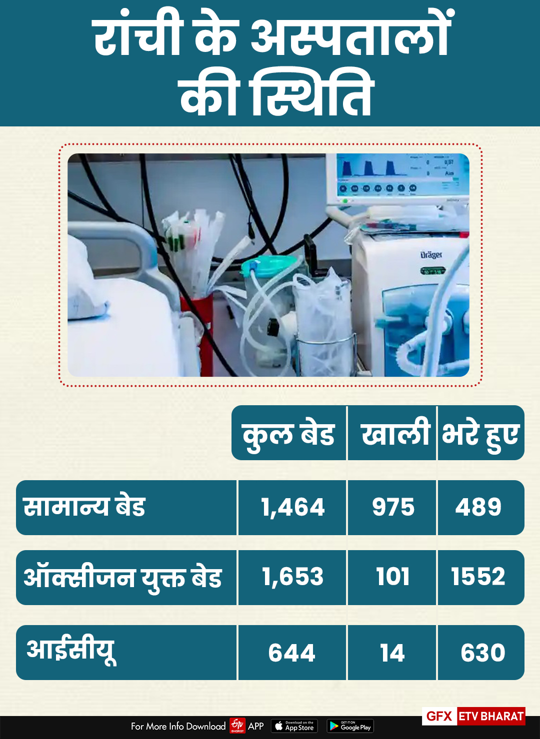 Corona patients are not getting medicines and beds