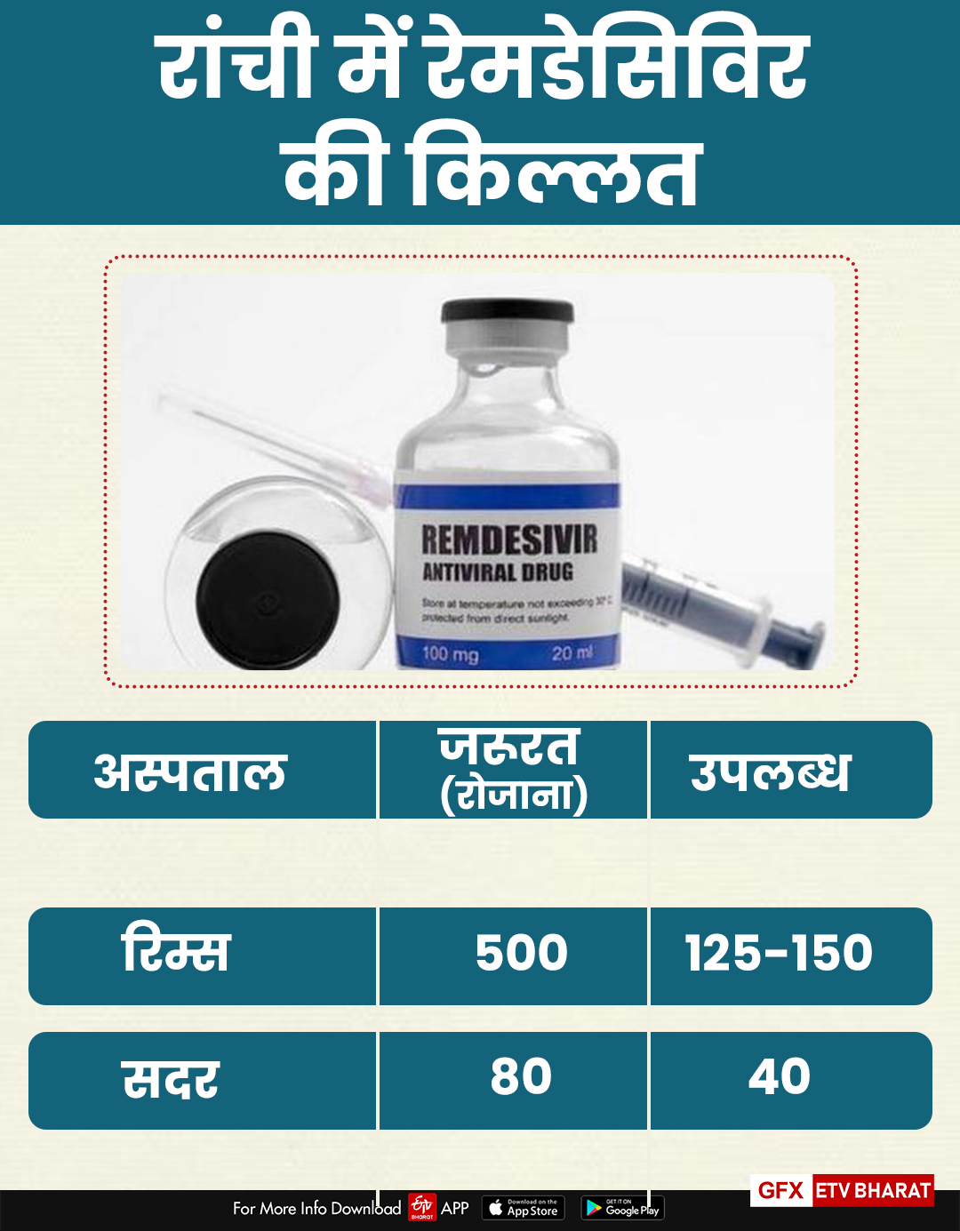 Corona patients are not getting medicines and beds