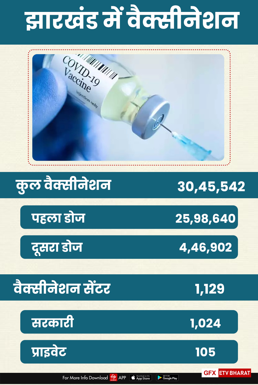 Corona patients are not getting medicines and beds