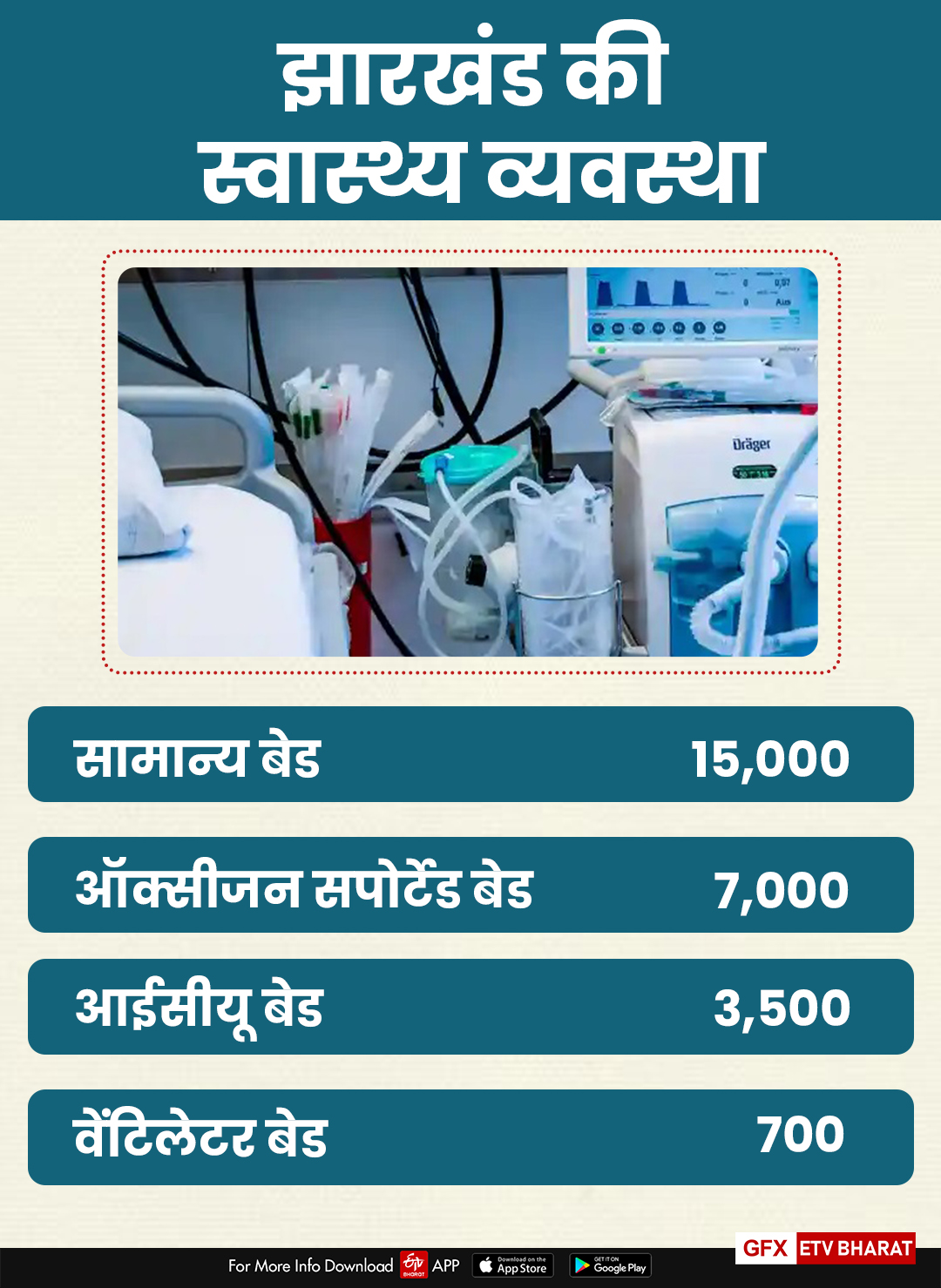 Corona patients are not getting medicines and beds