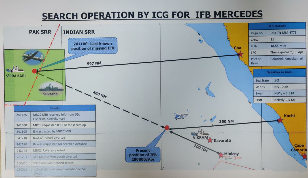 Detailed chart of search and rescue operation