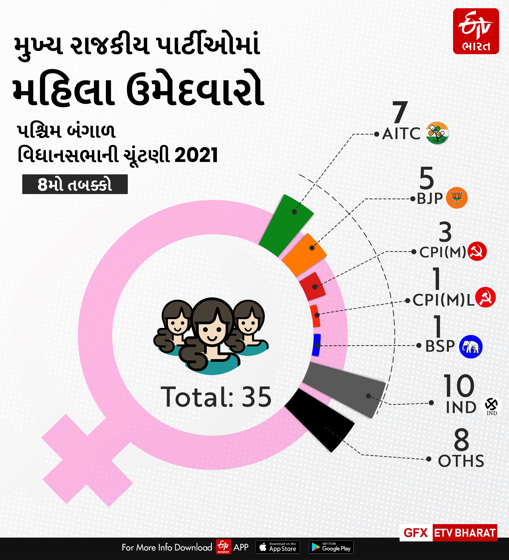 આંકડાકીય માહિતી