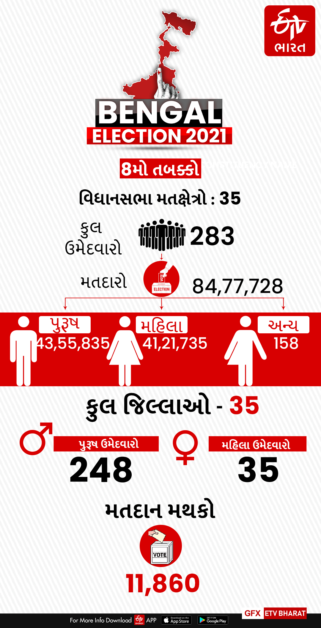 આંકડાકીય માહિતી