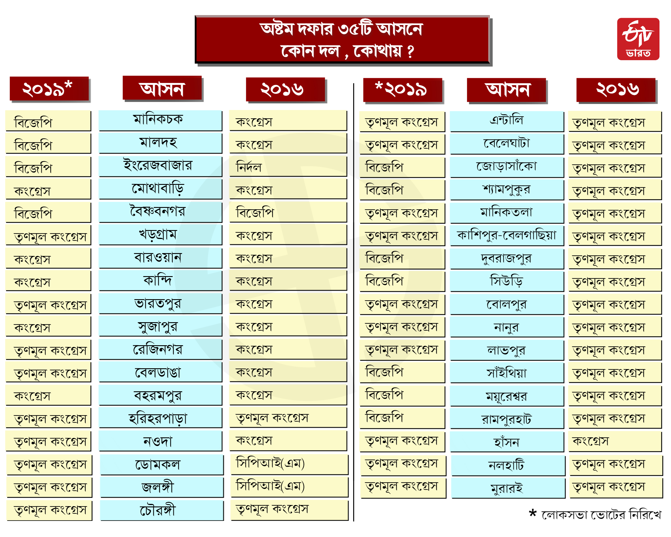 west bengal assembly election 2021