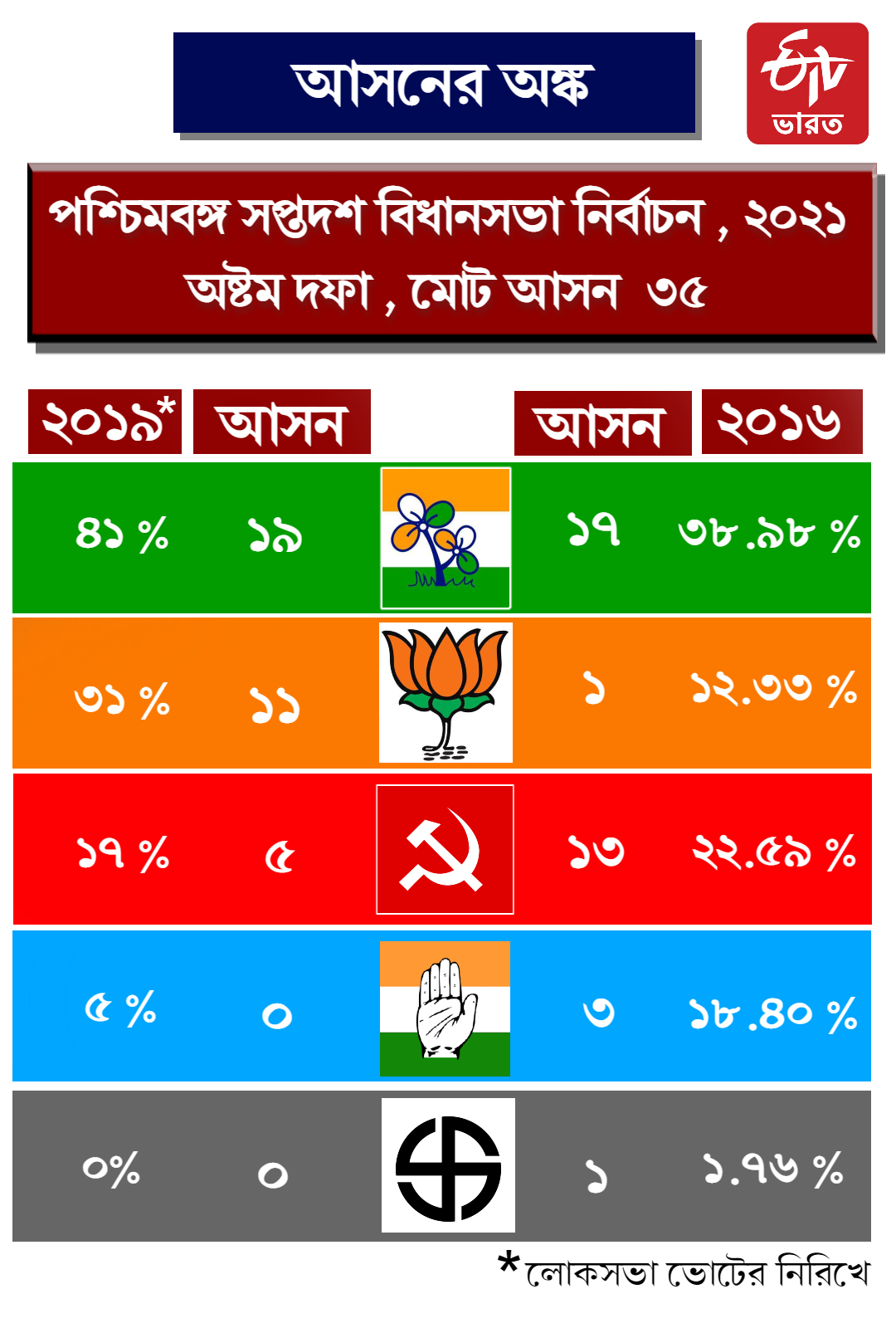 west bengal assembly election 2021