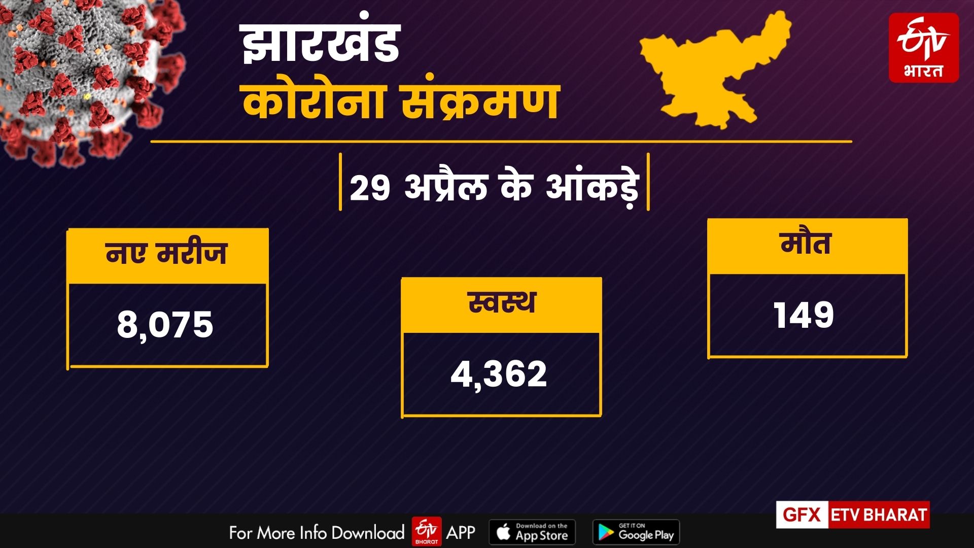 jharkhand corona update