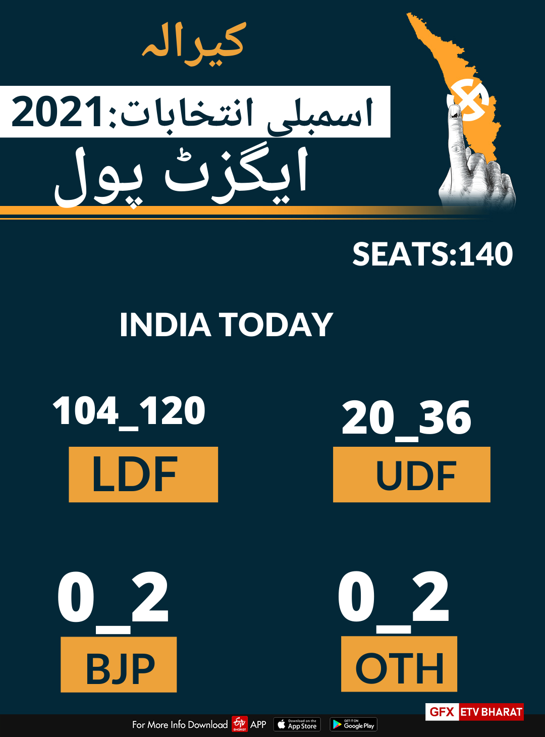 : What do the exit polls say?