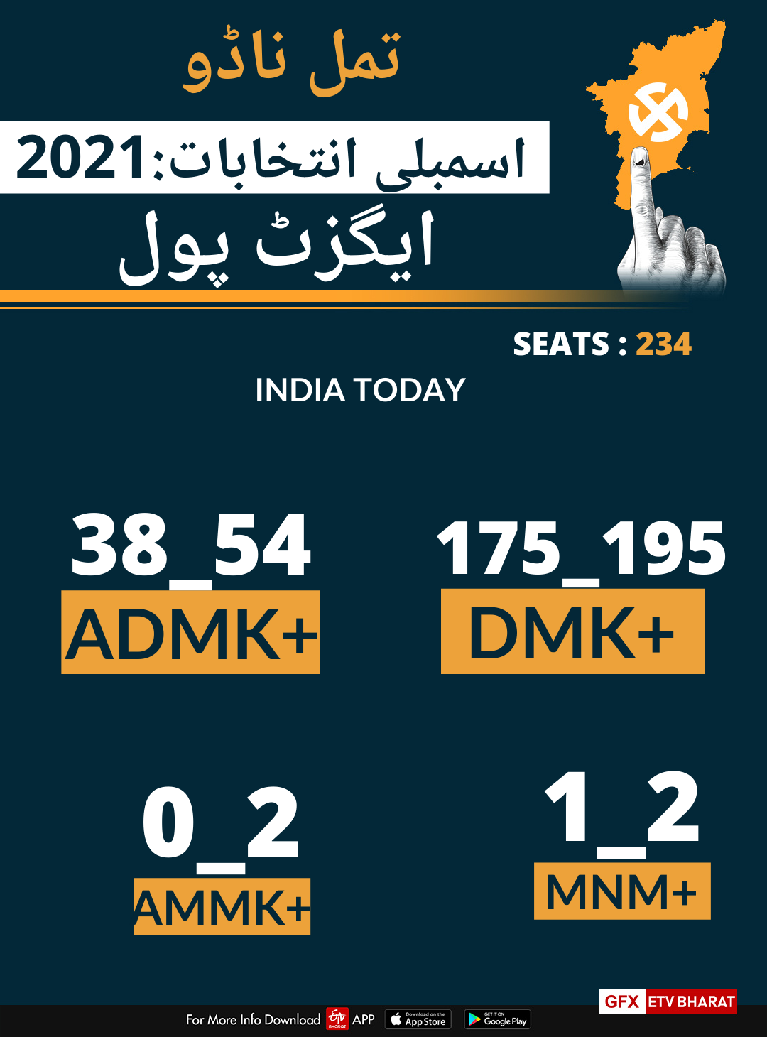 : What do the exit polls say?