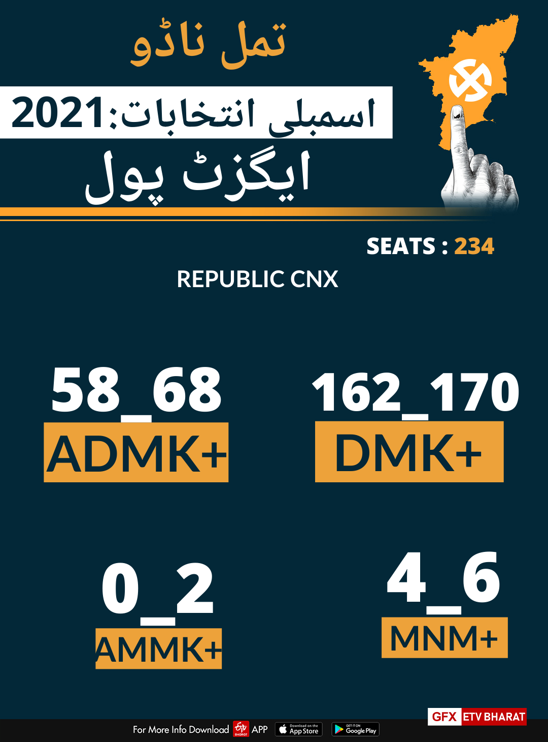 : What do the exit polls say?