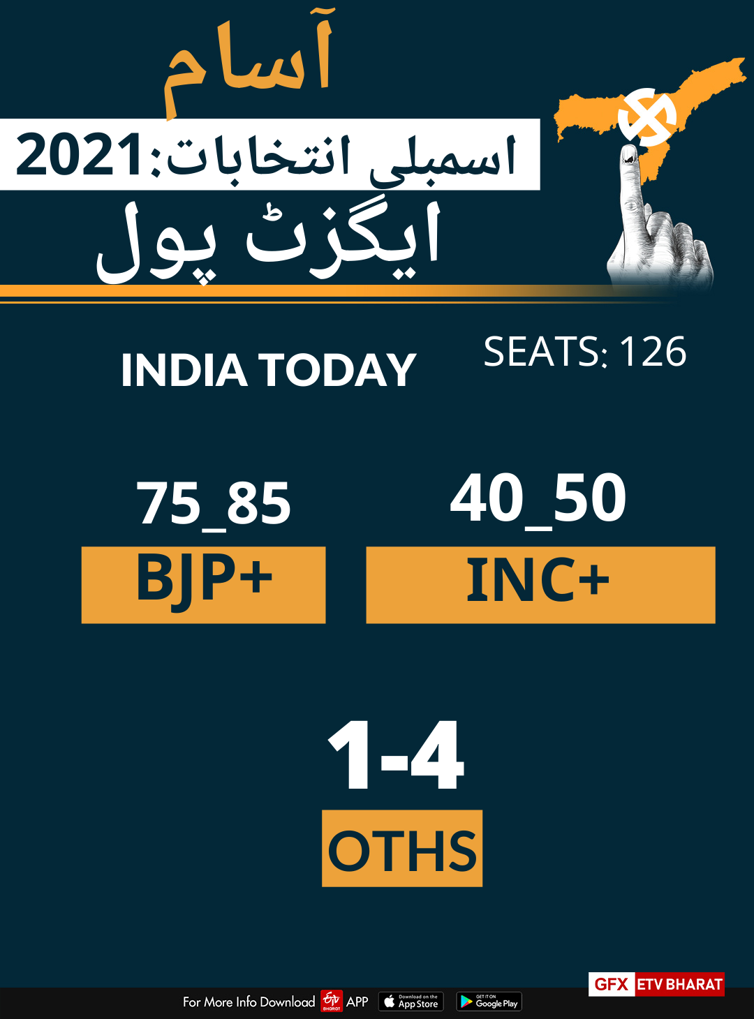 West Bengal Assembly Elections: What do the exit polls say?