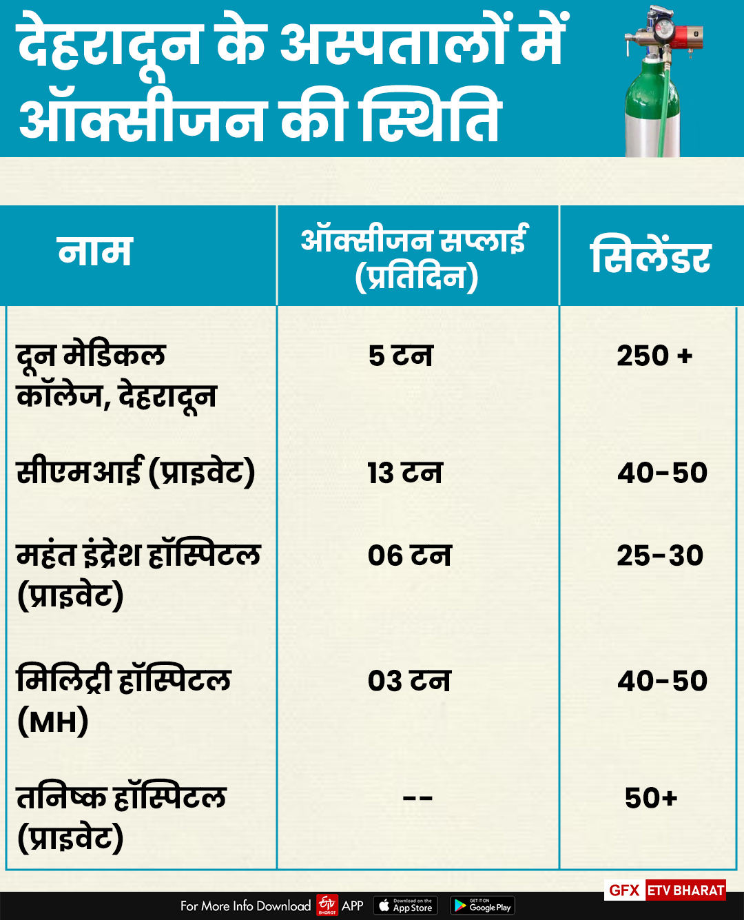 Dehradun Corona News