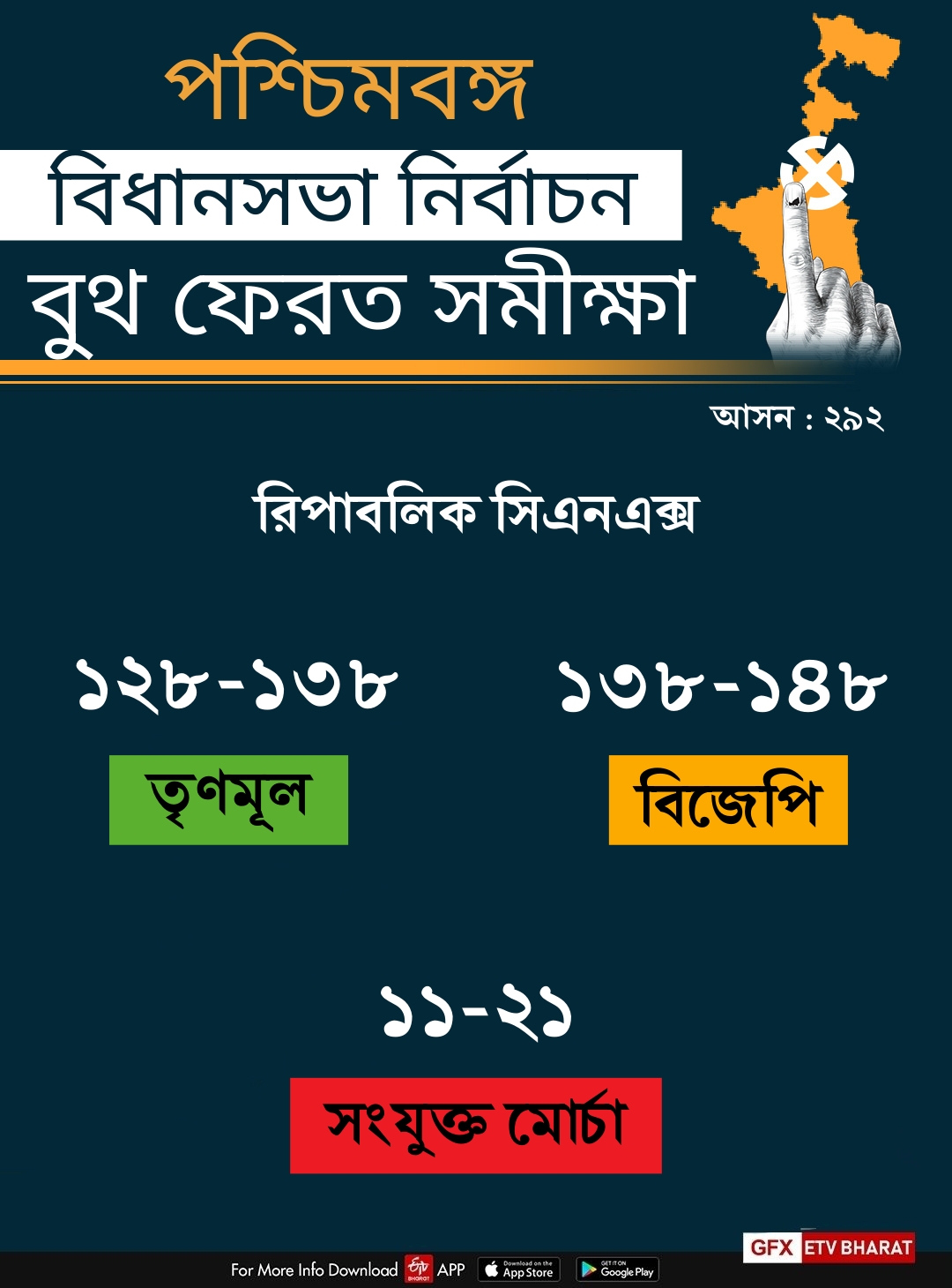 West Bengal Assembly Election 2021