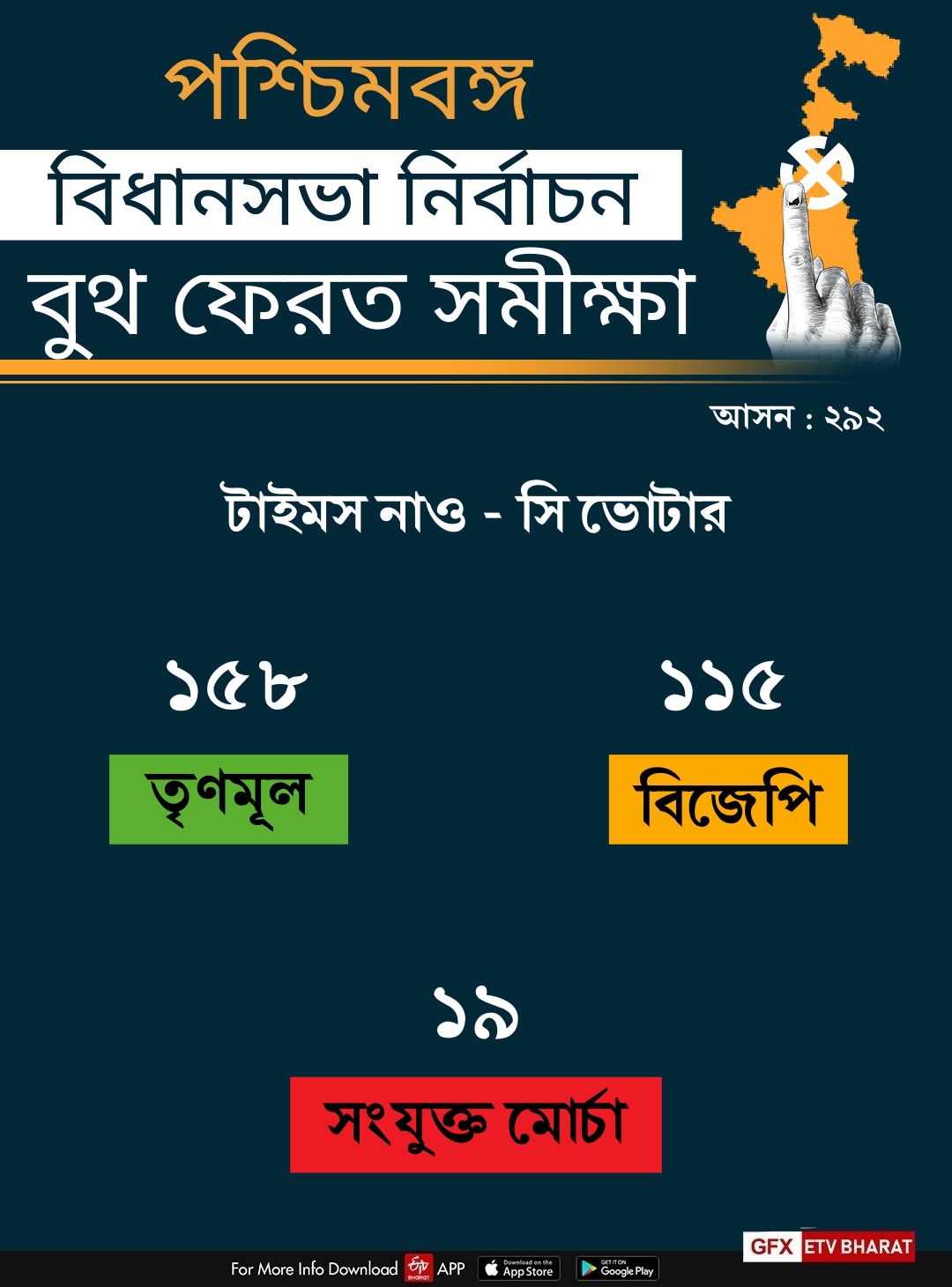 West Bengal Assembly Election 2021