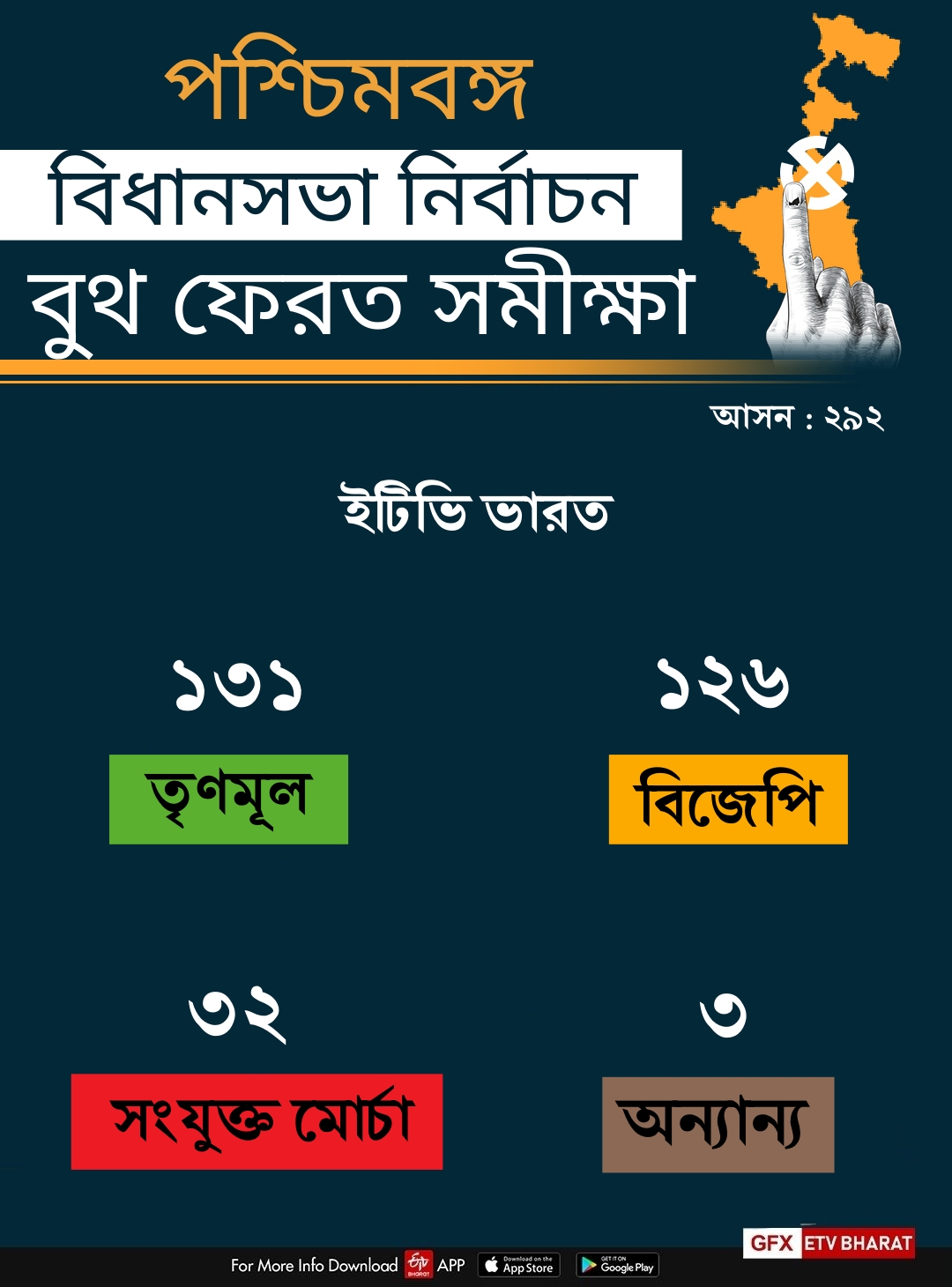 West Bengal Assembly Election 2021